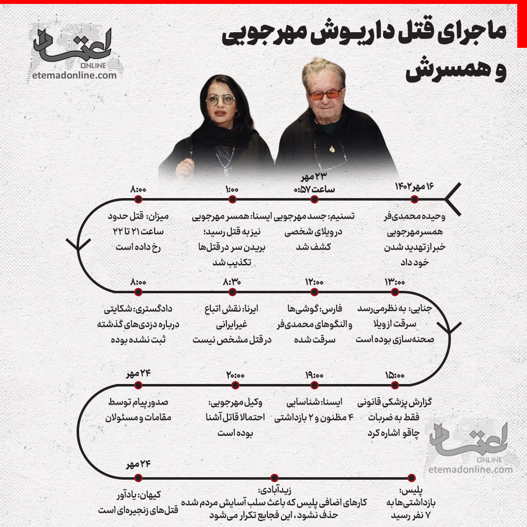 تایم لاین قتل داریوش مهرجویی