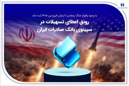 با وجود وقوع جنگ رمضان تا پایان فروردین 1405 ثبت شد/
رونق اعطای تسهیلات در سپینوی بانک صادرات ایران