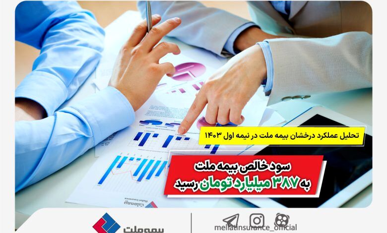 تحلیل عملکرد درخشان بیمه ملت در نیمه اول 1403؛ سود خالص بیمه ملت به 387 میلیارد تومان رسید