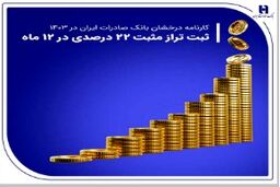کارنامه درخشان بانک صادرات ایران در ۱۴۰۳ / ثبت تراز مثبت 22 درصدی در 12 ماه