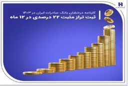 کارنامه درخشان بانک صادرات ایران در ۱۴۰۳ / ثبت تراز مثبت 22 درصدی در 12 ماه