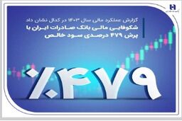 شکوفایی مالی بانک صادرات ایران با پرش ۴۷۹ درصدی سود خالص
