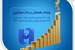 وبصادر همچنان بر مدار سودآوری؛ رشد ۶۸ درصدی خالص درآمد عملیاتی بانک صادرات ایران در شش ماه نخست ۱۴۰۴